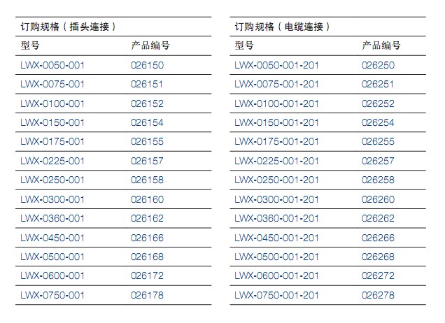 LWX系列直線位移傳感器 LWX系列直線位移傳感器