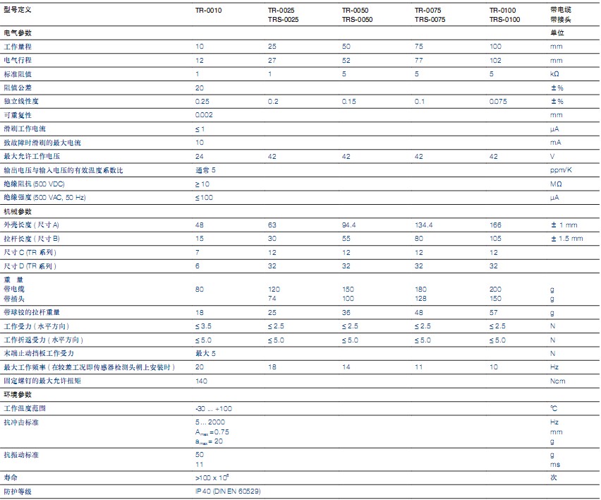 TRϵ��ֱ��λ�Ƃ�����