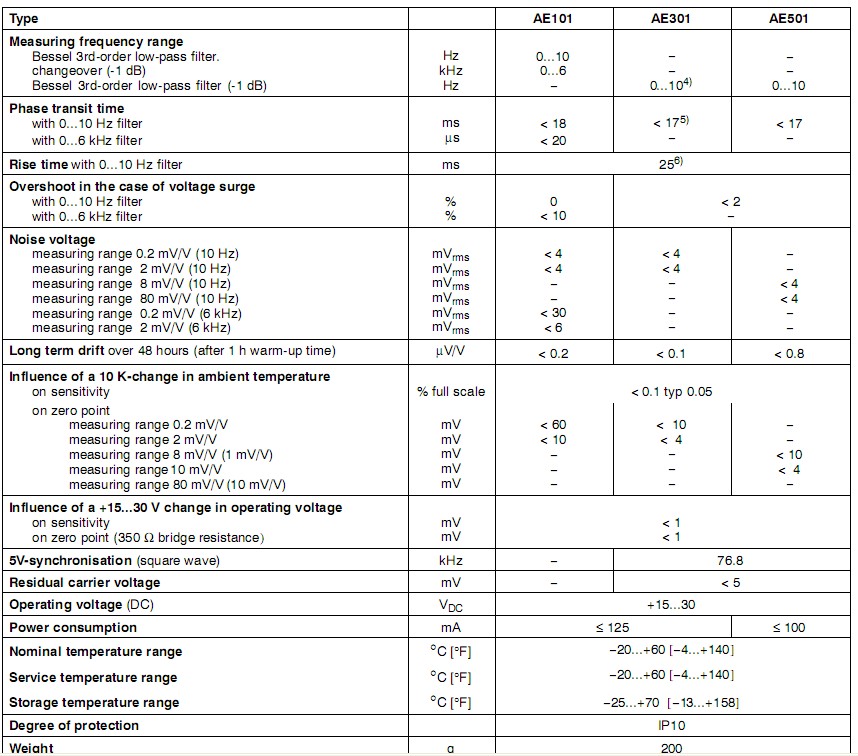 AE101��AE301��AE501