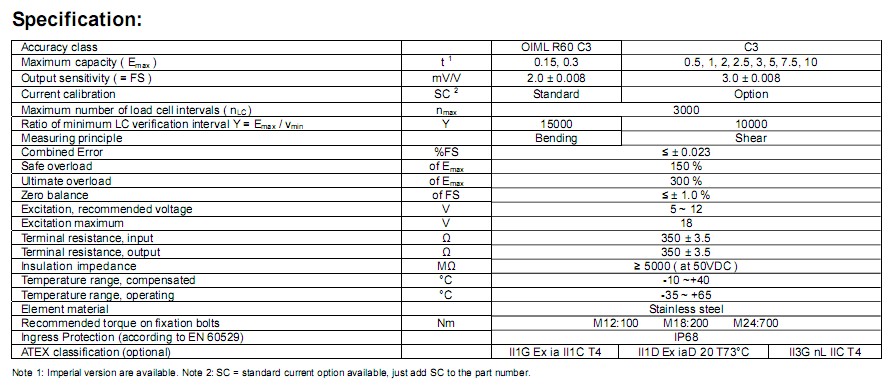 BM8D-C3�Q�؂�����