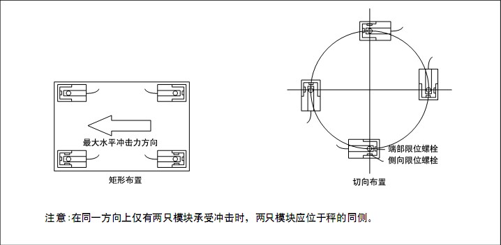 FW-5t稱重模塊 FW-5t稱重模塊