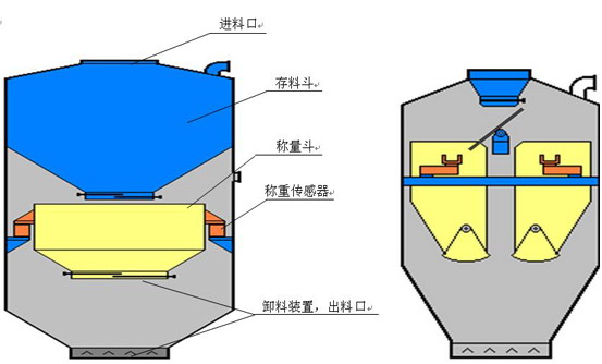 配料稱重系統 配料稱重系統